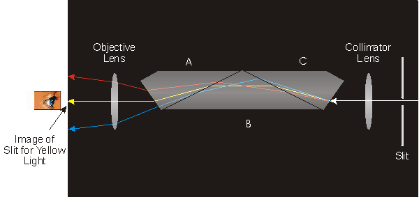 Tri-prism details