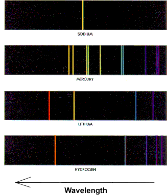 Spectral Lines Of Mercury Wavelengths