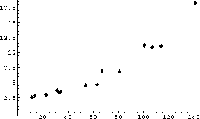 Data displayed with an internal program