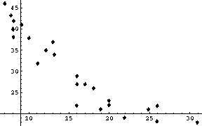 Default axis origin