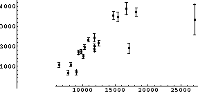 AxesOrigin -> {0,0}