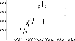 PlotRange -> {{0,30000}, Automatic}