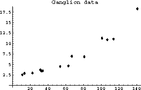 A labelled plot