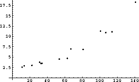 ListPlotThreshold -> 13