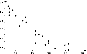 AxesOrigin -> {6.5, 17.5}