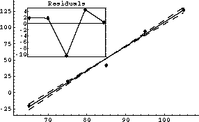 pressure vs temperature