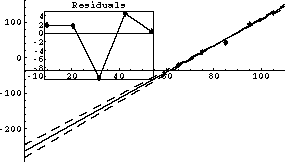 extrpolated plot