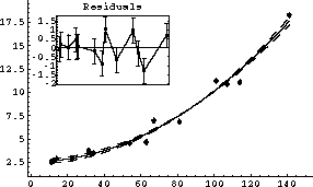 Data displayed with an internal program
