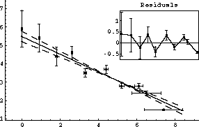 Pearson York data: default graph