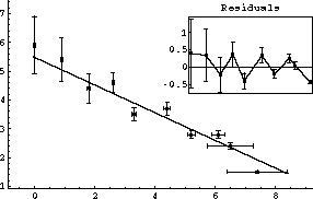 UseFitErrors = False