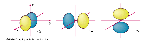 3 other electron wave functions