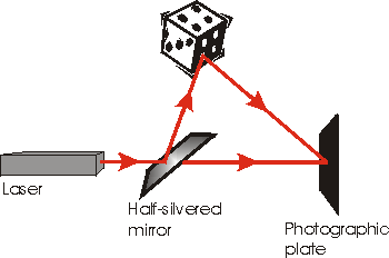 How to make a hologram