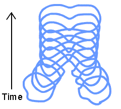 String theory version of Feynman diagram