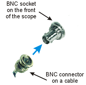 BNC connector and socket