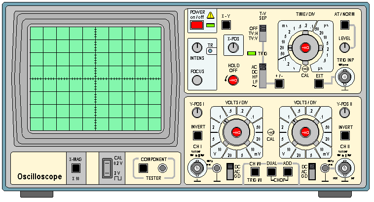 Generic Oscilloscope