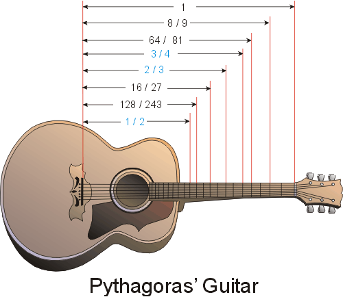 standing waves on a guitar string