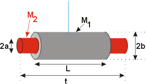 hollow cylinder + a cylinder