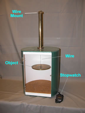 Photo of apparatus