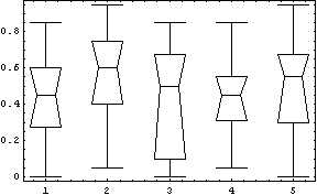 Long answer questions: box plots of results