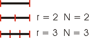 Dividing a line