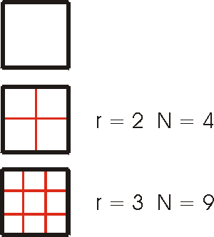 Dividing a sqaure