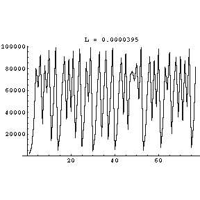 Logistic eqn: L = 0.0000395