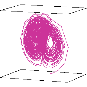 rotating the Lorenz attractor