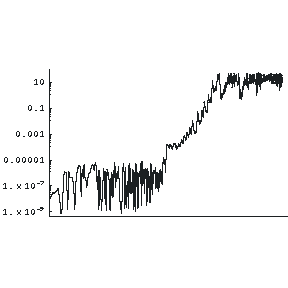 Lyapunov plot