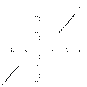 Poincare section