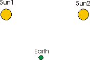 binary suns with earth