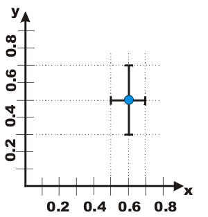 standard error formula physics