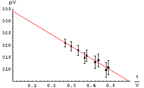 Another scaling of the graph