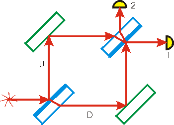 Mach-Zehnder Interferometer