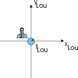 Simple version of the lattice