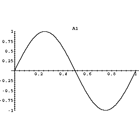 Second vibration of a string