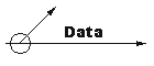 Data analysis tools (UPSCALE account required)